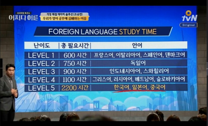 영어가 모국어인 사람들 기준 외국어 습득 난이도 | 인스티즈