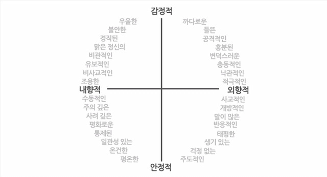 내가 원하는 얼굴로 바꾸기 vs 원하는 성격으로 바꾸기 | 인스티즈