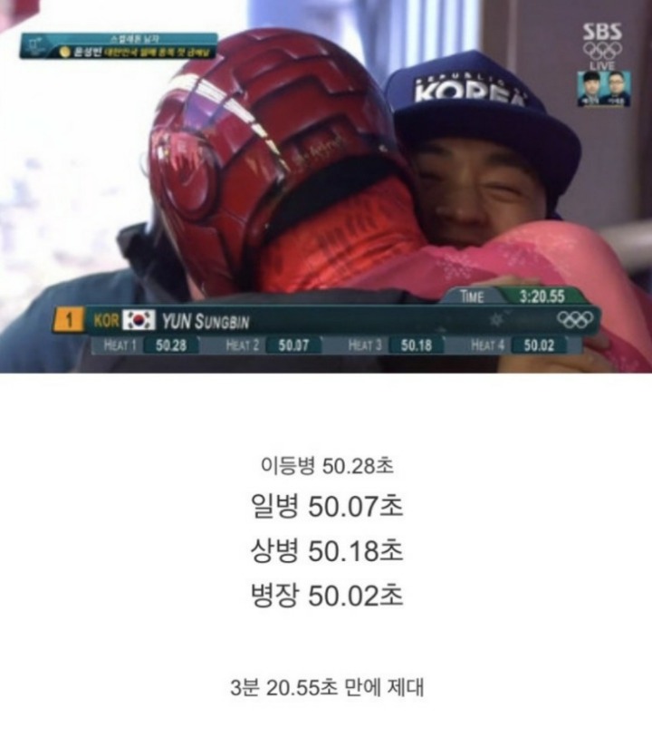 윤성빈 제대속도 | 인스티즈