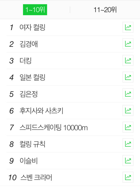 실검 오른 후지사와 사츠키.jpgif | 인스티즈