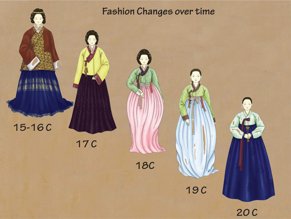 [한복] 시대별 한복의 변화 | 인스티즈
