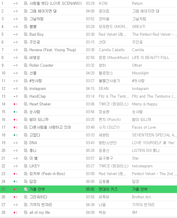 꾸준히 역주행 하고있는 곡 | 인스티즈