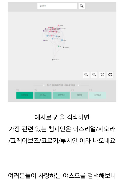 데이터로 보는 롤 플레이어 성향 | 인스티즈