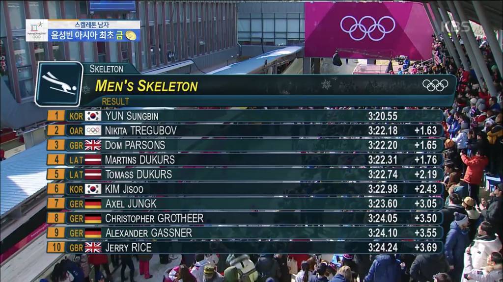 남자 스켈레톤 합산 점수 | 인스티즈