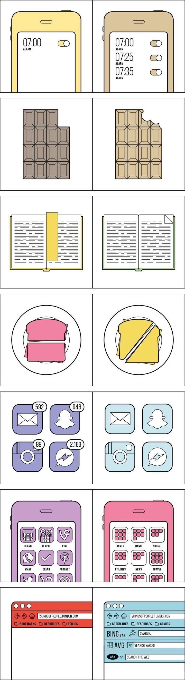 당신의 타입은? | 인스티즈