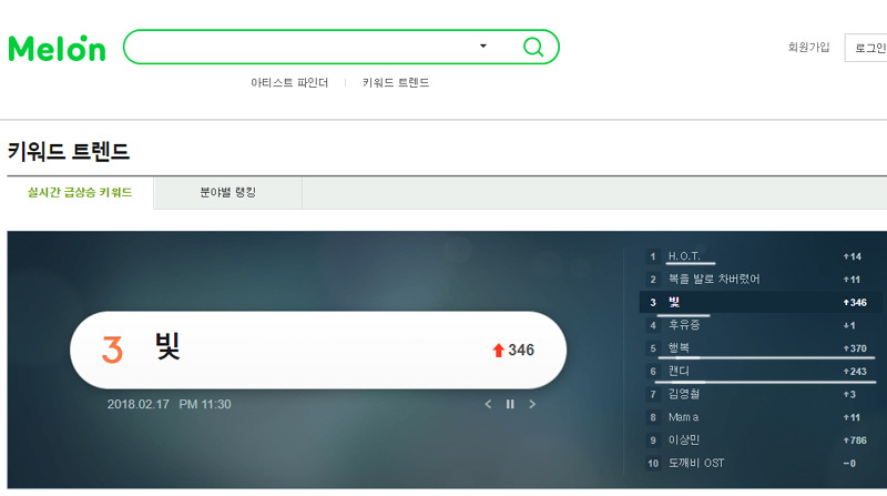 현재 무도서 반응터져서 의외로 실검 1위 찍은 HOT 멤버.jpg | 인스티즈