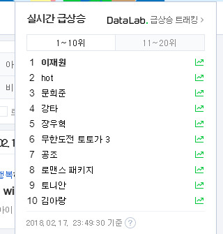 현재 무도서 반응터져서 의외로 실검 1위 찍은 HOT 멤버.jpg | 인스티즈