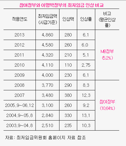 우리나라 최저임금이 노답인 이유 (앞으로도 노답일 이유) | 인스티즈