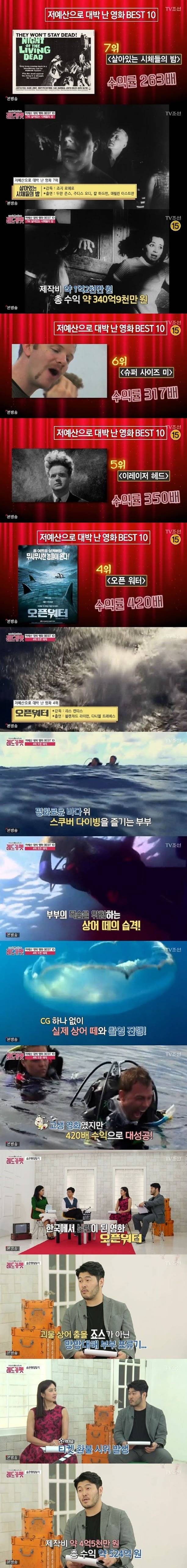 저예산으로 대박 난 영화 BEST 10 | 인스티즈