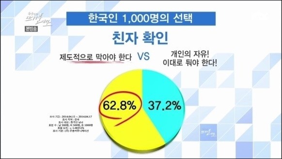 일주일전 친자확인한다던 놈입니다 | 인스티즈