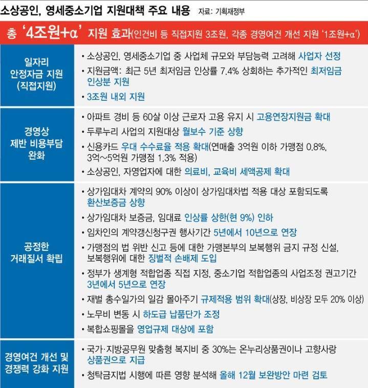 최저임금 올라가면 알바못쓰고 직접 일해야한단 사장님들... | 인스티즈