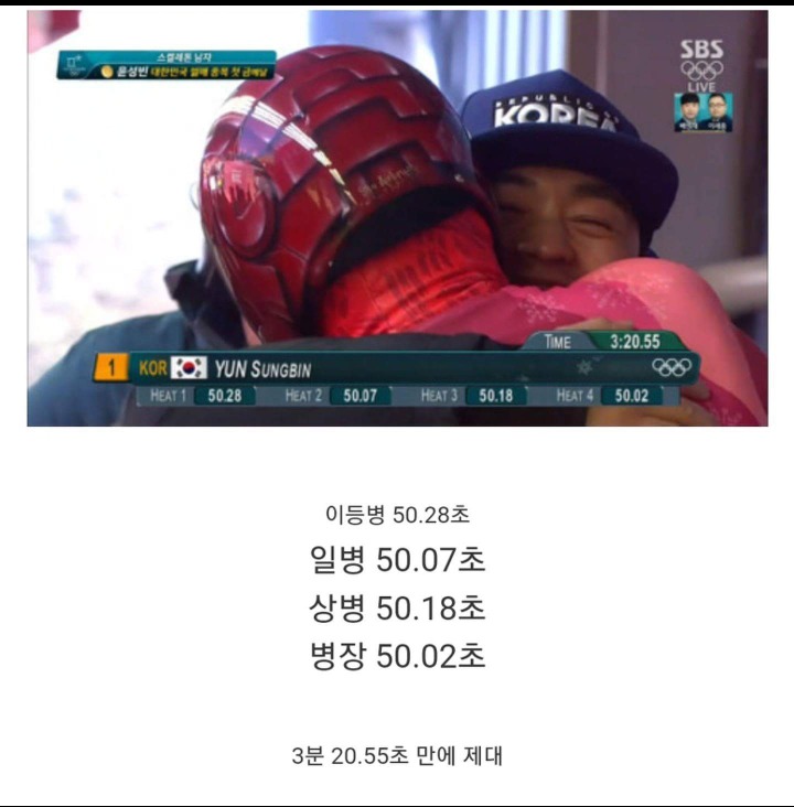 윤성빈 군대 요약.jpg | 인스티즈