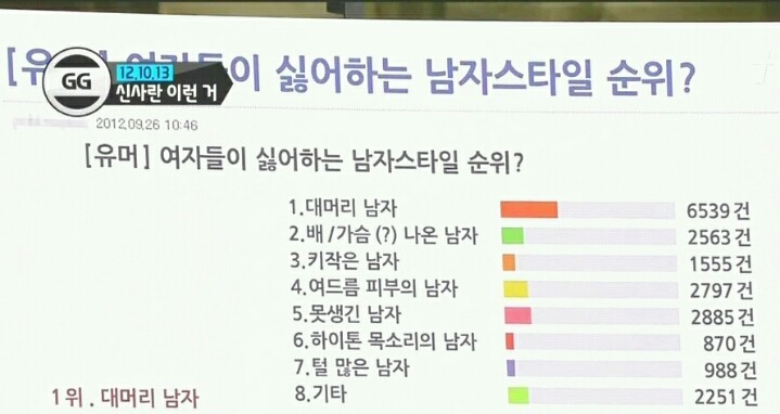 키 178cm + 서울대 졸업 + 입사 9년 차 은행원 + 3억 8천만 원 아파트 소유 스펙인데도 대머리면 까인다는 현실 (소리) | 인스티즈