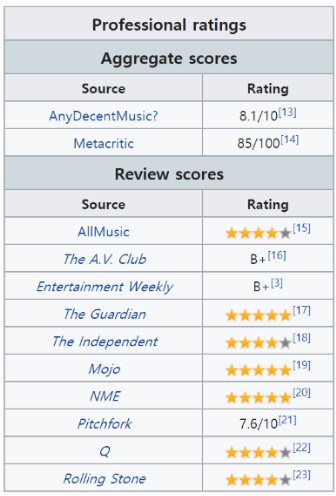 모든 평론가들에게 극찬을 받았던 2017년 최고의 포크 명반 | 인스티즈