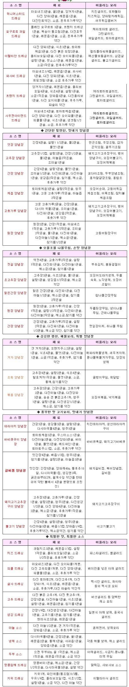 35가지 소스 만들기 | 인스티즈