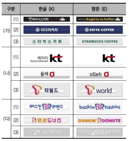 영문 간판이 한글 간판으로 바뀐다면? | 인스티즈