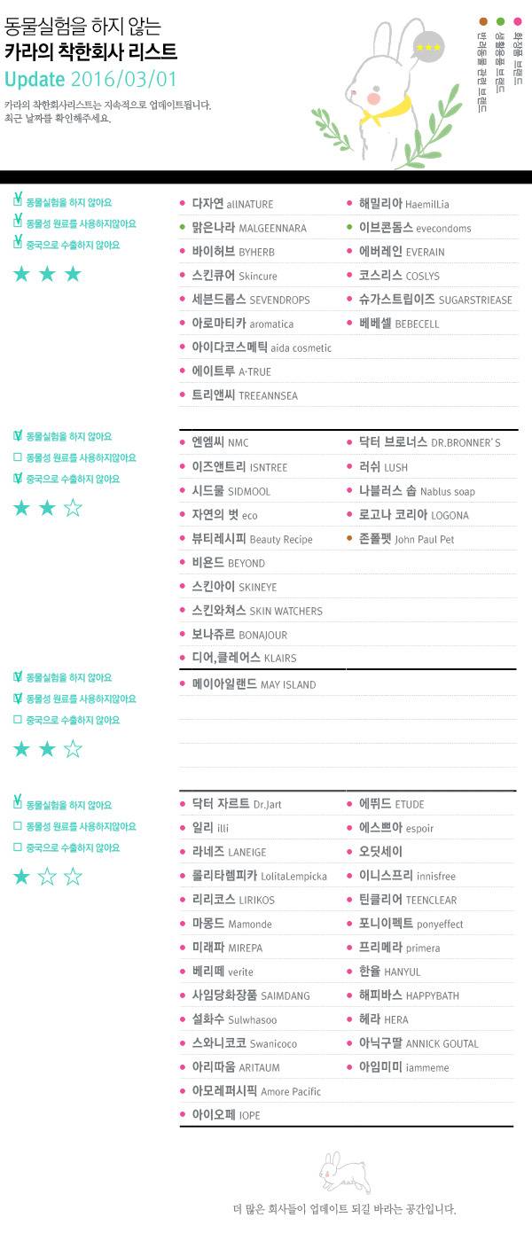 동물실험 안하는 화장품 회사 알고싶지만 그걸 어떻게 다 외우고있어 | 인스티즈
