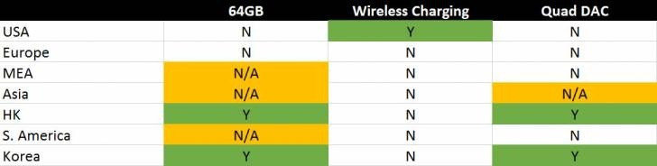 LG G6 국가별 스펙 차별 정리표.jpg | 인스티즈