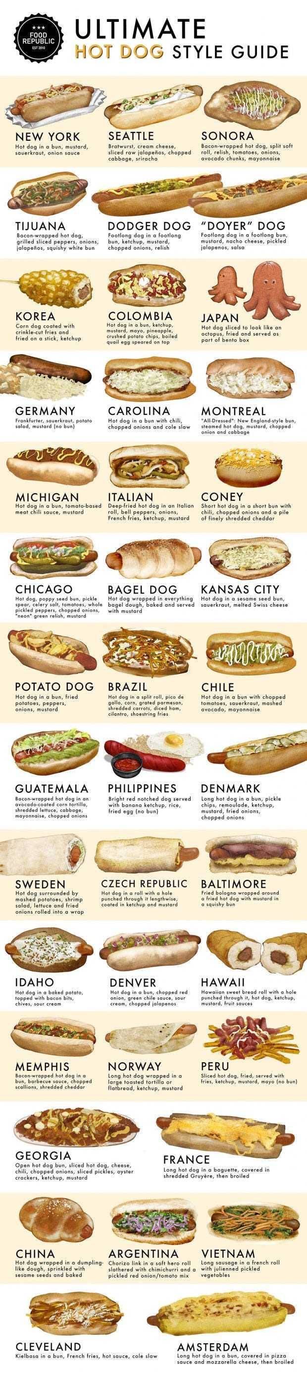 세계 각국의 핫도그 스타일 클라스 | 인스티즈