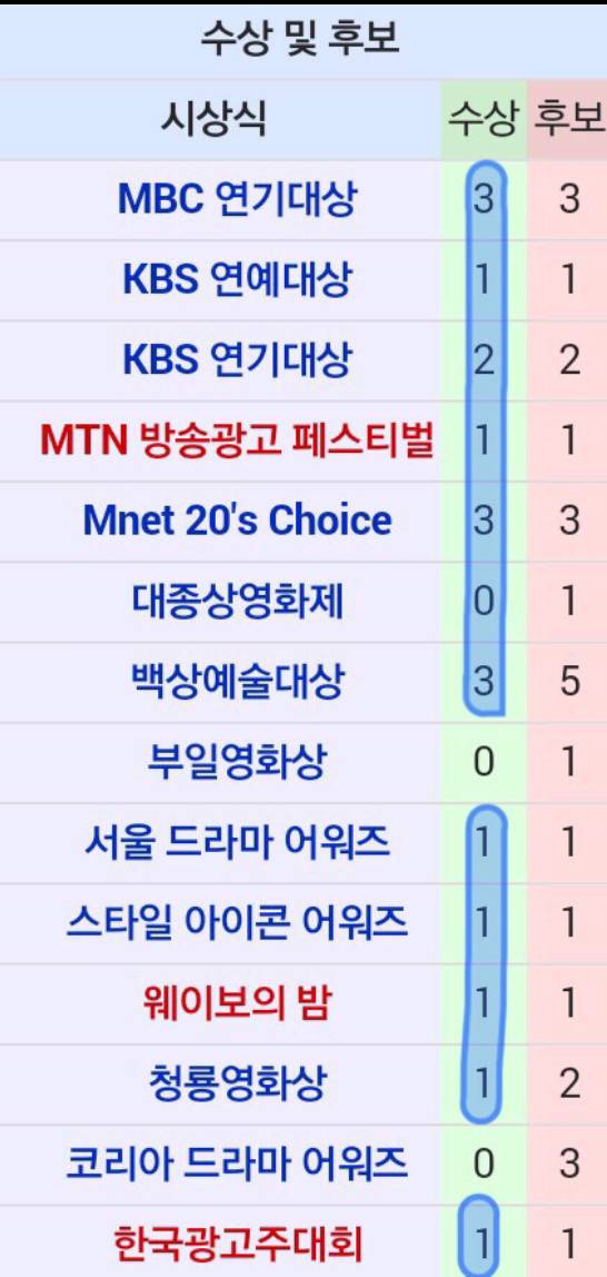 멀쩡히 활동하고 있는 연예인 한명을 지는해로 만들었던 최악의 언플 (feat. 수지) | 인스티즈