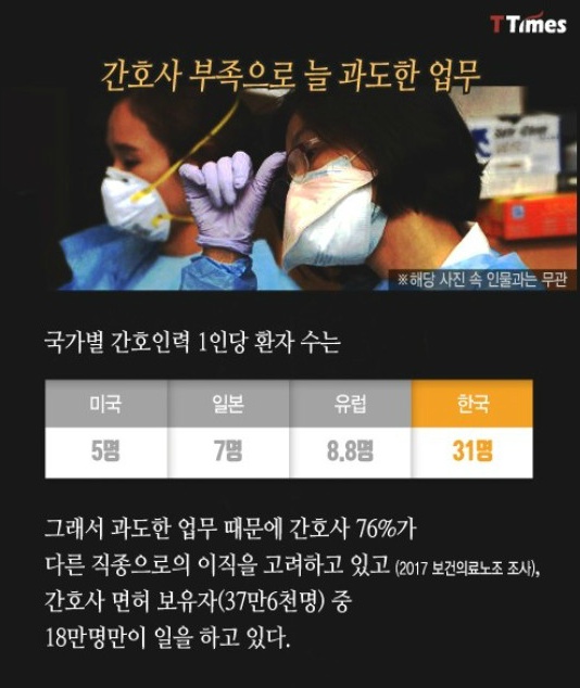 간호사의 고달픔... | 인스티즈