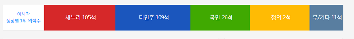 동북아3국 민주주의 현주소 (우리나라가 제일 낫다니..) | 인스티즈