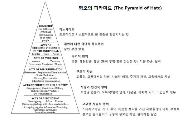 여혐과 남혐이 같을 수 없는 이유 | 인스티즈