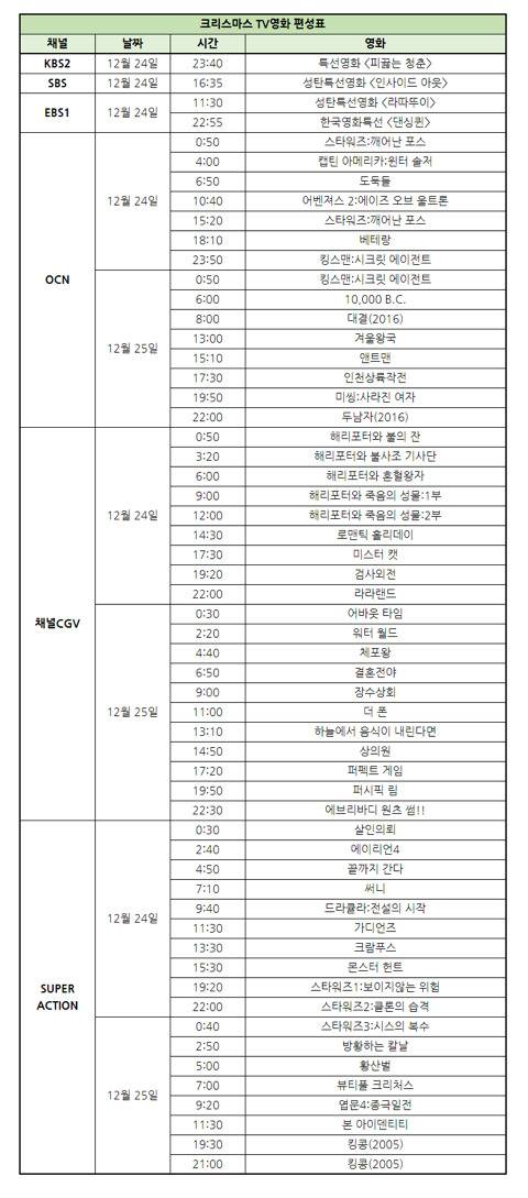 크리스마스 특선영화 | 인스티즈