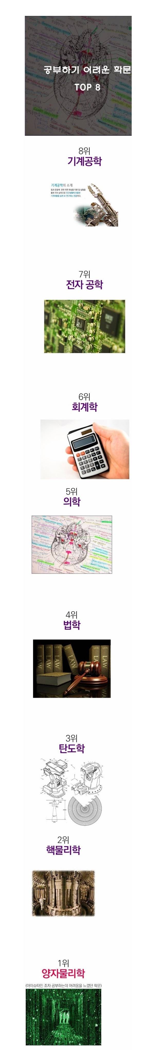 공부하기 어려운 학문 TOP 8 | 인스티즈