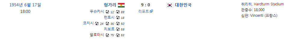 졸렬한국가 헝가리 | 인스티즈