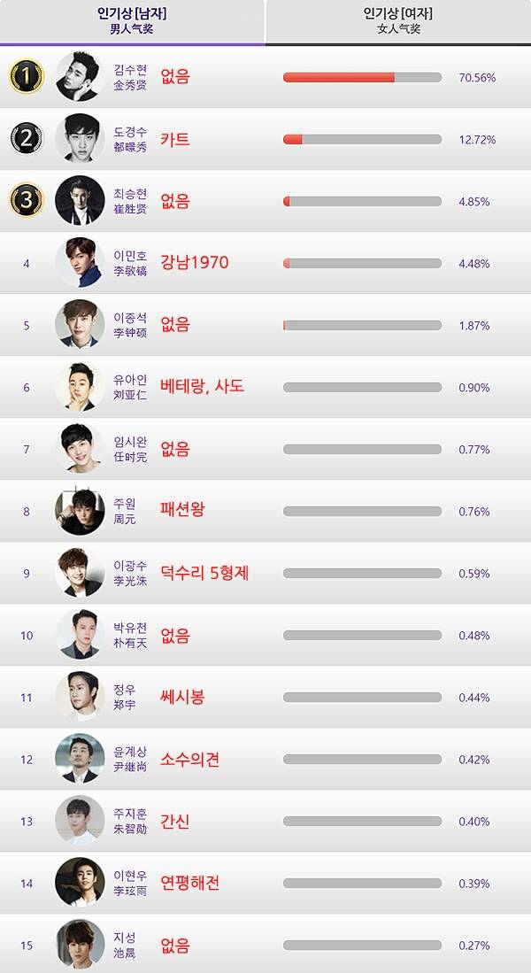 갑질하다가 부메랑 낭낭하게 쳐맞고있는 대종상영화제.jpg | 인스티즈