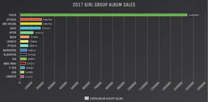 팬덤없다고 치기당하는 걸그룹 | 인스티즈