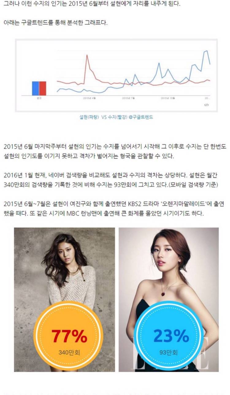 멀쩡히 활동하고 있는 연예인 한명을 지는해로 만들었던 최악의 언플 (feat. 수지) | 인스티즈