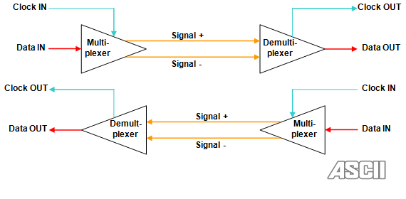 알기쉬운! 컴공과를 위한! PC 버스의 역사 | 인스티즈