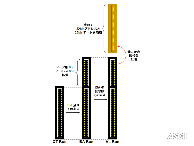 알기쉬운! 컴공과를 위한! PC 버스의 역사 | 인스티즈