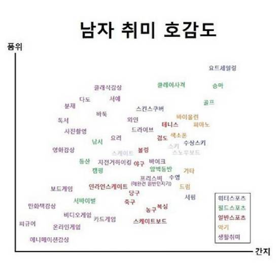 여자가 싫어하는 남자 취미 top 8, 여자를 망치는 3대 취미.jpg | 인스티즈