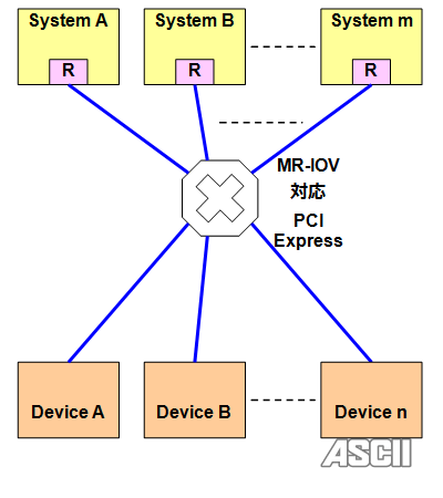 알기쉬운! 컴공과를 위한! PC 버스의 역사 | 인스티즈