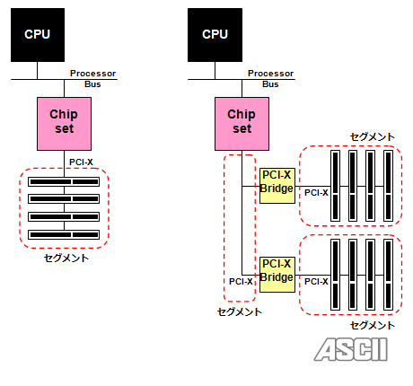 알기쉬운! 컴공과를 위한! PC 버스의 역사 | 인스티즈