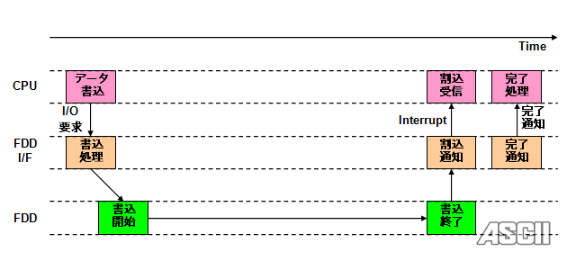 알기쉬운! 컴공과를 위한! PC 버스의 역사 | 인스티즈