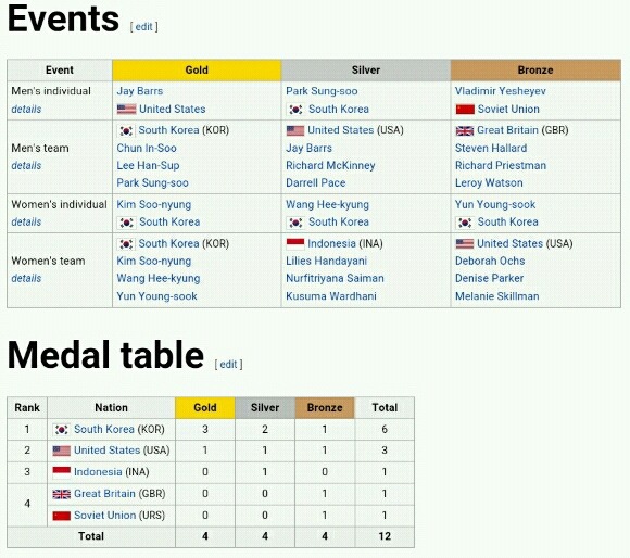 양궁에 대한 낭설 중 하나 | 인스티즈