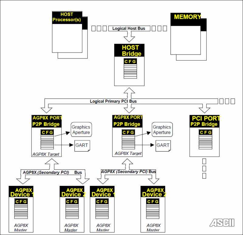 알기쉬운! 컴공과를 위한! PC 버스의 역사 | 인스티즈