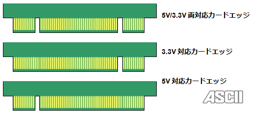 알기쉬운! 컴공과를 위한! PC 버스의 역사 | 인스티즈