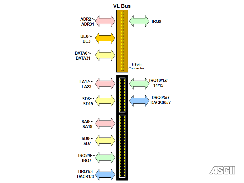 알기쉬운! 컴공과를 위한! PC 버스의 역사 | 인스티즈