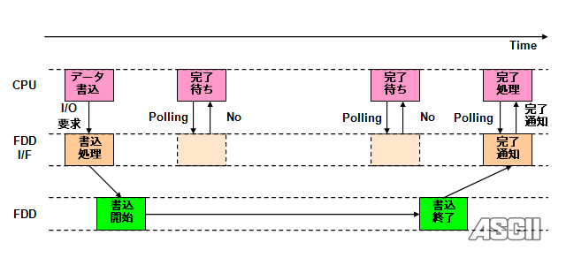 알기쉬운! 컴공과를 위한! PC 버스의 역사 | 인스티즈