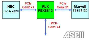알기쉬운! 컴공과를 위한! PC 버스의 역사 | 인스티즈