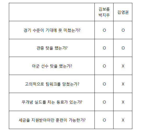 김보름+박지우 vs 김영권 | 인스티즈