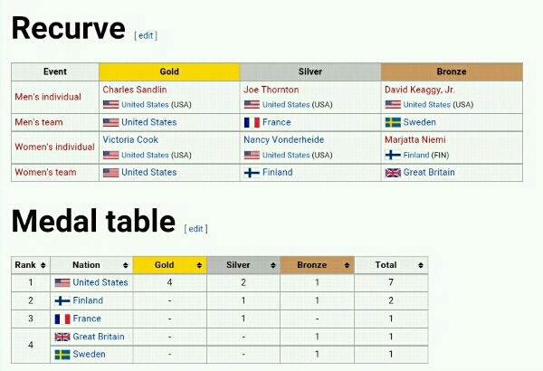 양궁에 대한 낭설 중 하나 | 인스티즈