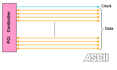 알기쉬운! 컴공과를 위한! PC 버스의 역사 | 인스티즈