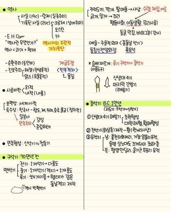 역대급 한국사 정리물 | 인스티즈
