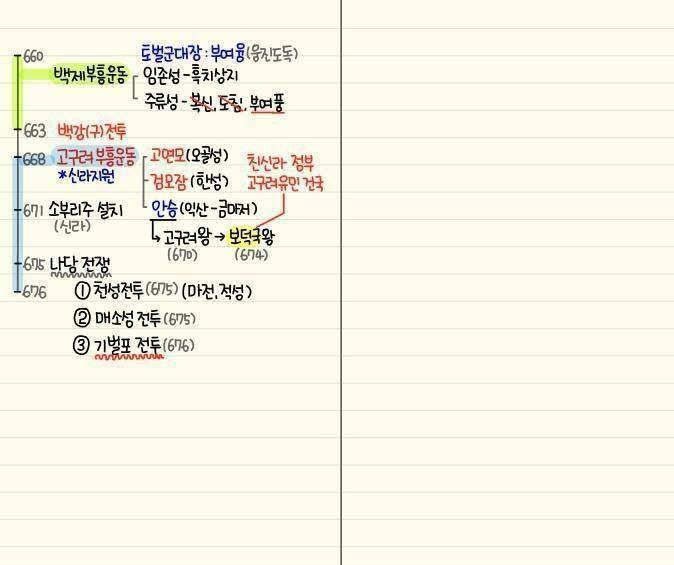 역대급 한국사 정리물 | 인스티즈